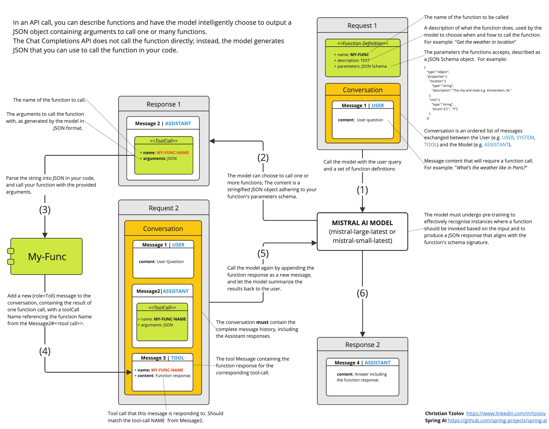 Mistral AI Function Calling Flow 3