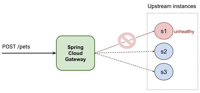 Active Health Check Diagram