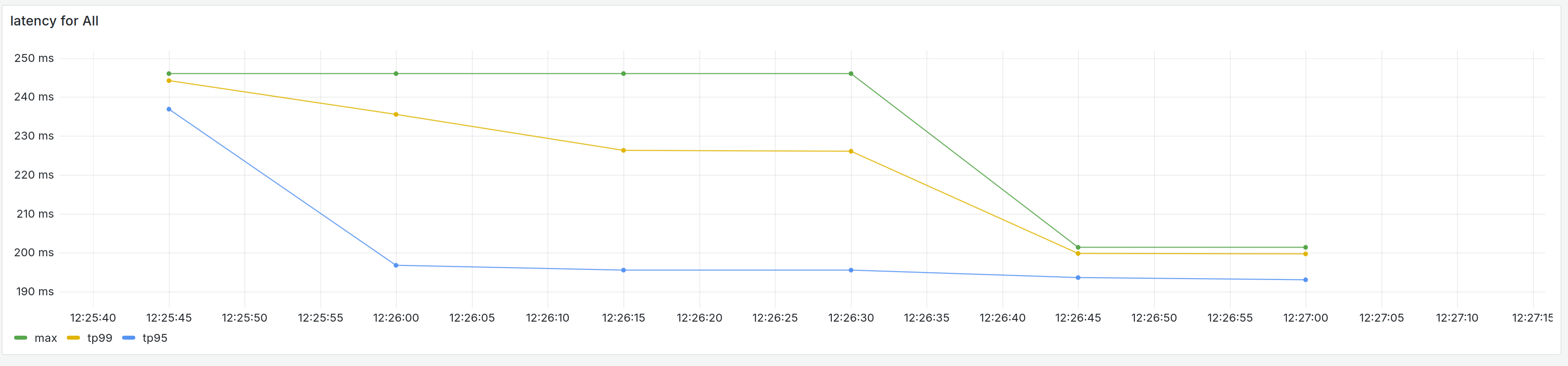 Metrics