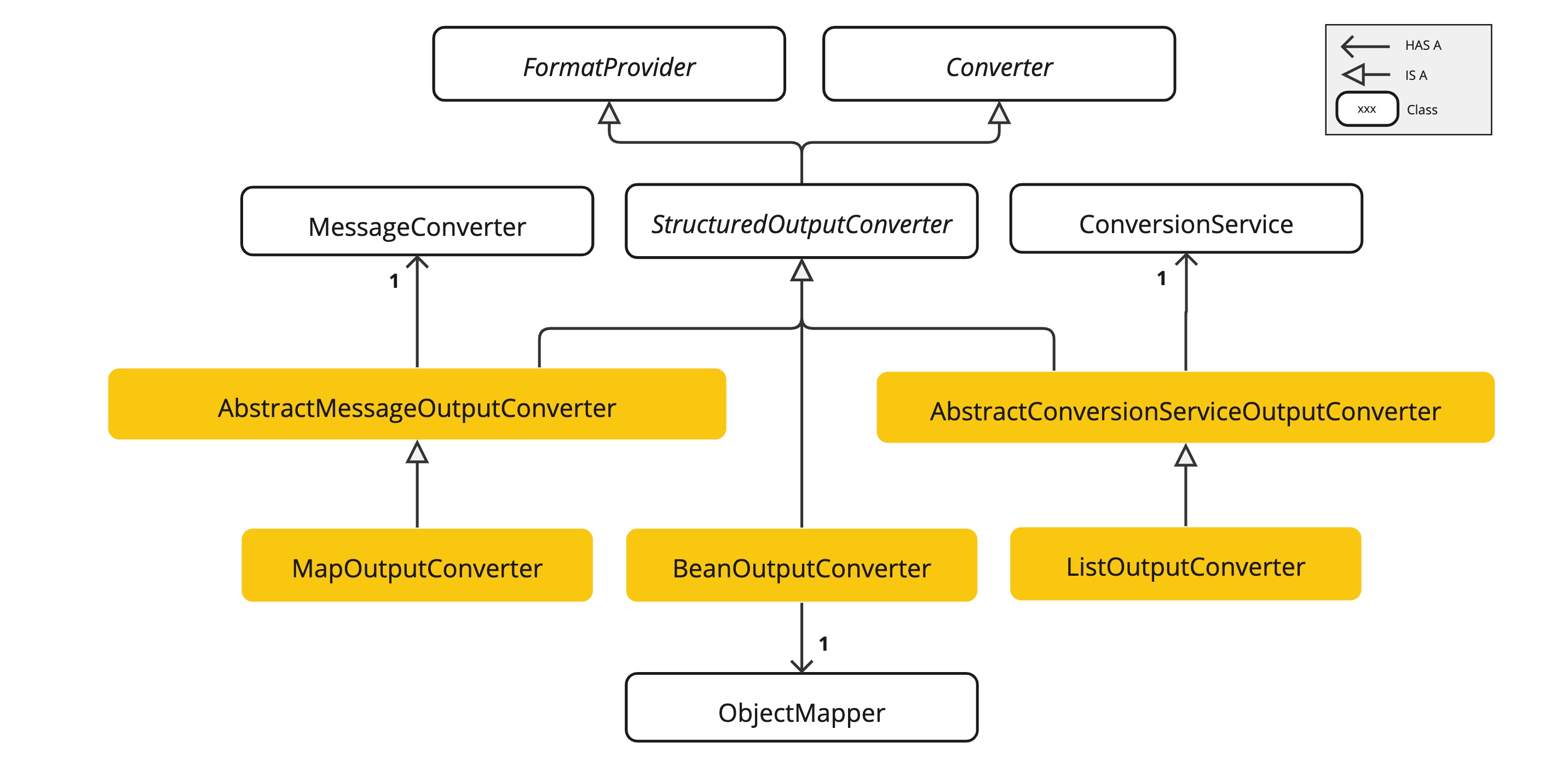 structured-output-hierarchy4