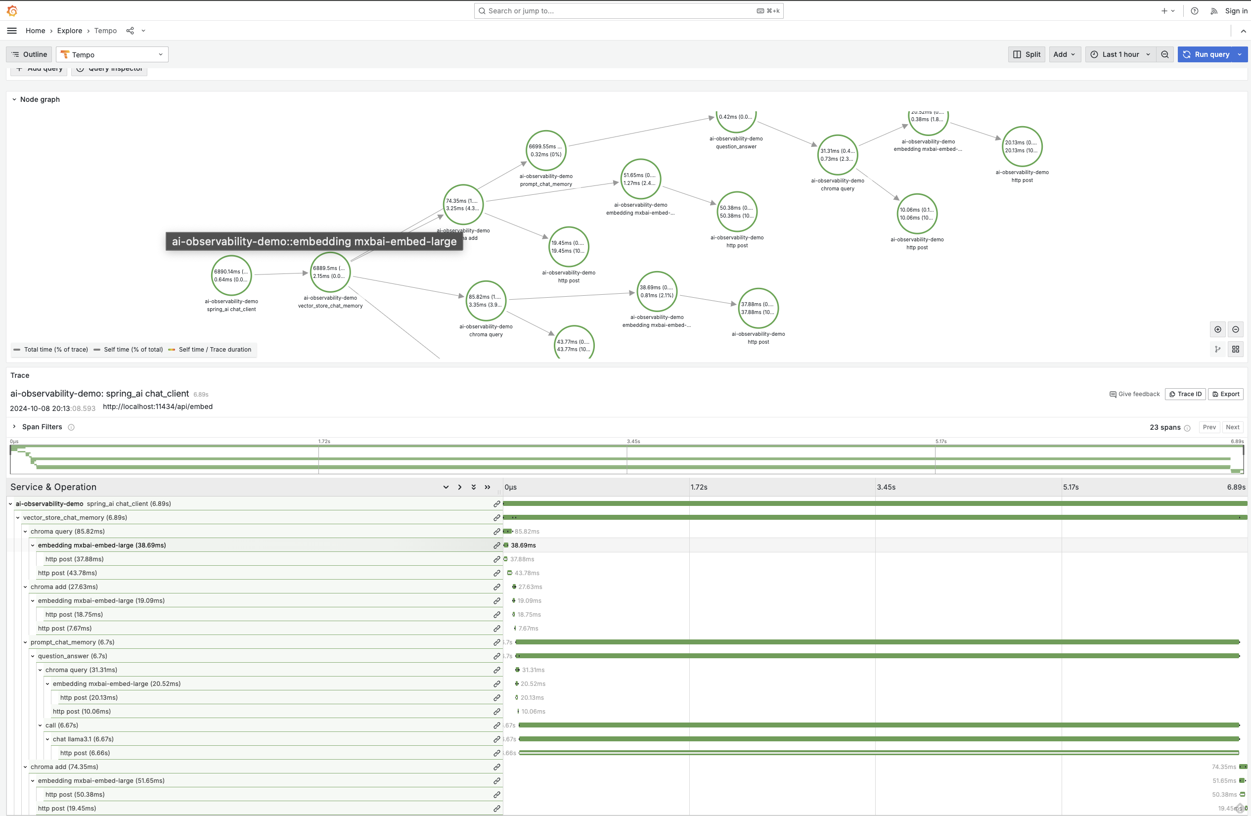 Tempo Dashboard