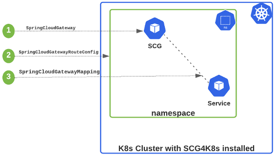 spring cloud k8s