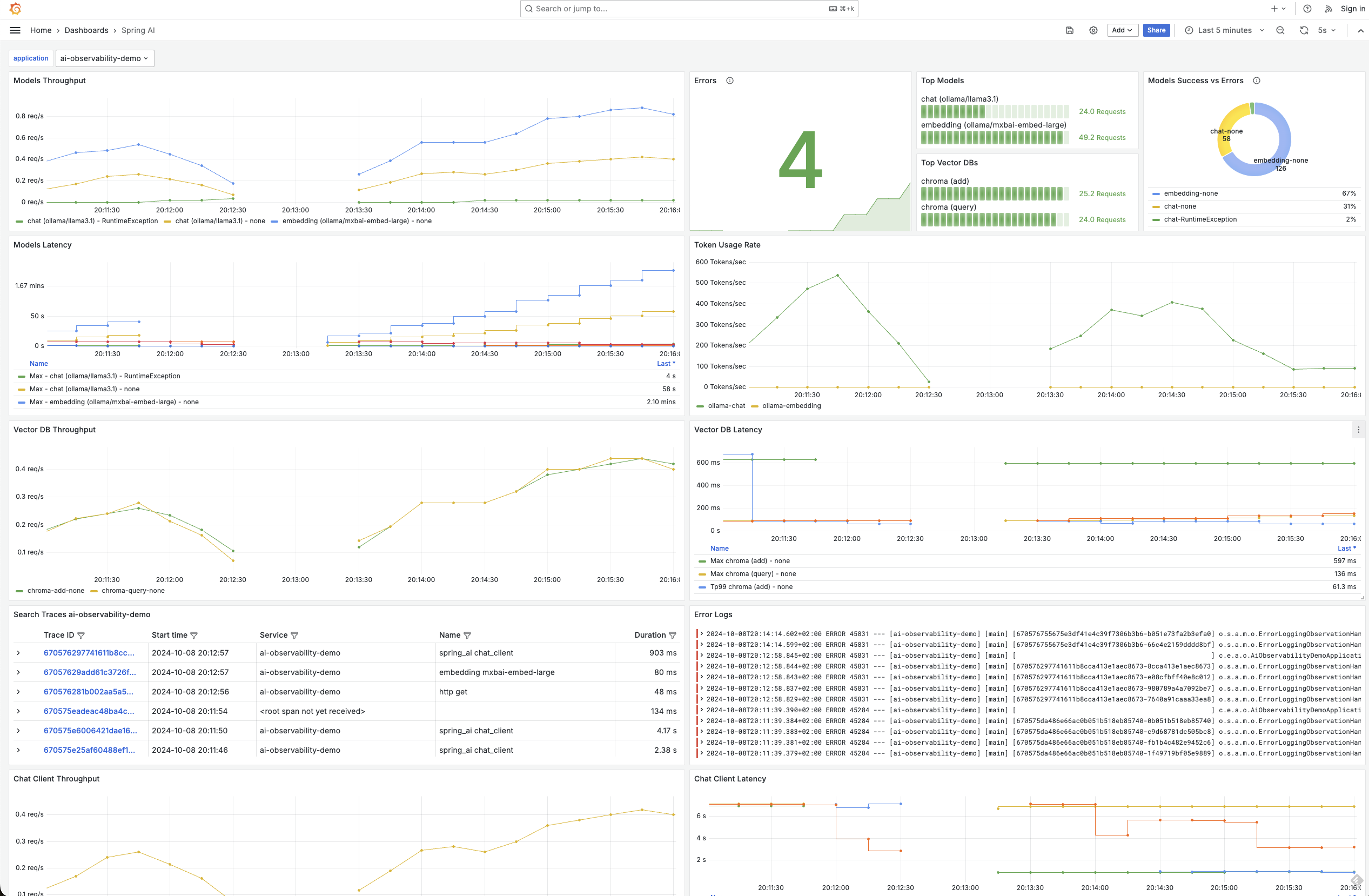 Grafana Dashboard