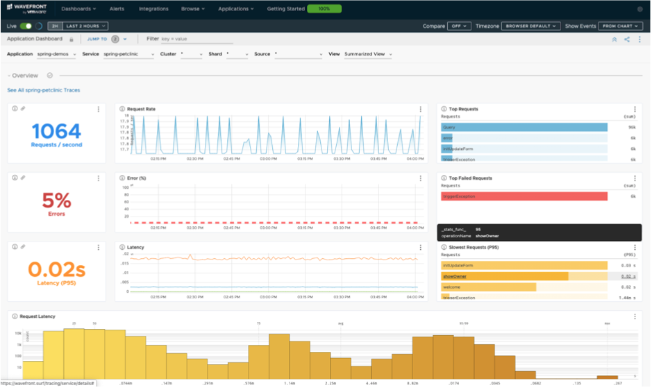 Wavefront Dashboard